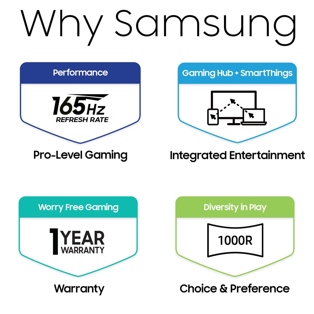 SAMSUNG 55" Odyssey Ark 2nd Gen 4K UHD 1000R Curved Gaming Monitor, 165Hz, 1ms, 4 Input Multi View, Quantum Mini - LED, AMD FreeSync Premium Pro, HDR 10+, Height Adjustable Screen, LS55CG970NNXGO, 2023 - Build Your Ideas