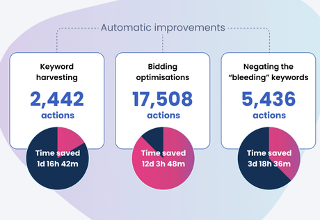 Scale Insights - Scale and Automate Amazon PPC - Build Your Ideas