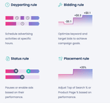 Scale Insights - Scale and Automate Amazon PPC - Build Your Ideas