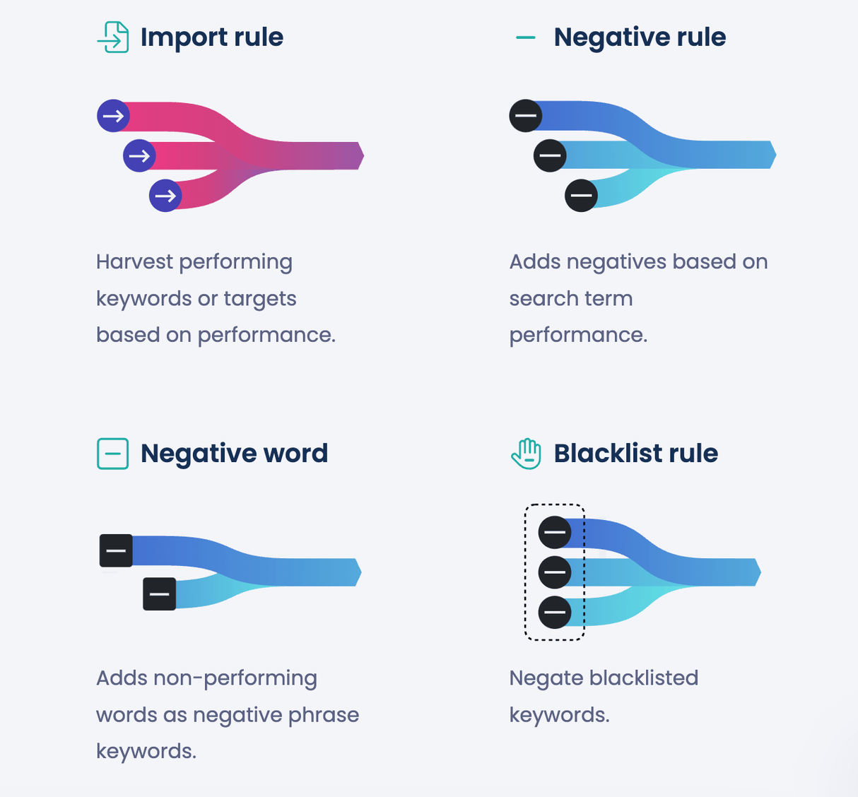 Scale Insights - Scale and Automate Amazon PPC - Build Your Ideas