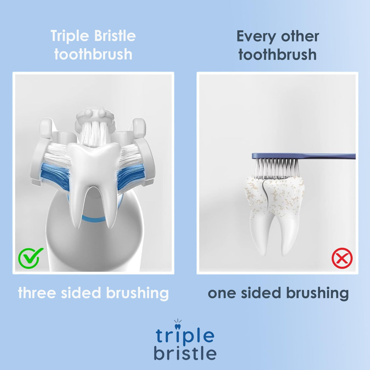 Triple Bristle Original Sonic Toothbrush | Rechargeable 31,000 VPM Tooth Brush | Patented 3 Head Design | Angled Bristles Clean Each Tooth | Dentist Created & Approved Original - Build Your Ideas