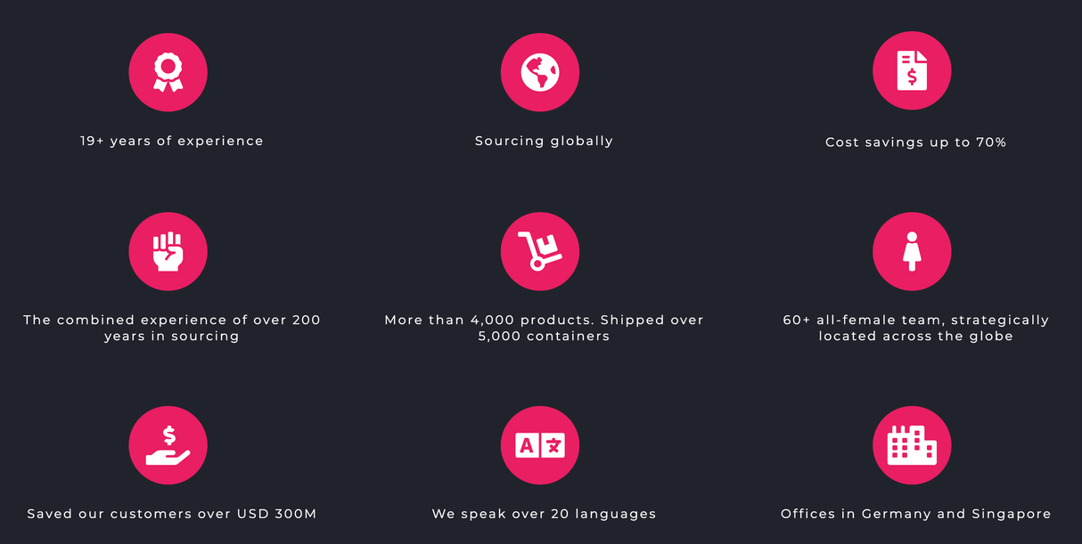 Zignify - Find Product Manufacturers - Build Your Ideas